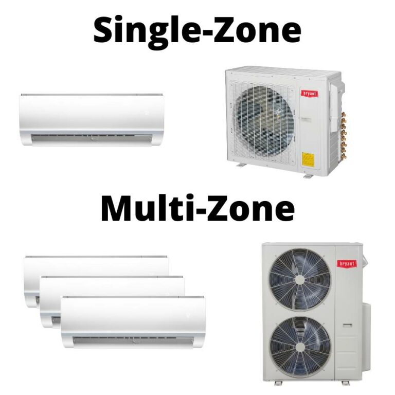 How Much Does It Cost To Install A Mini Split Near Me? | Ductless Bryant