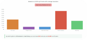 Energy Savings