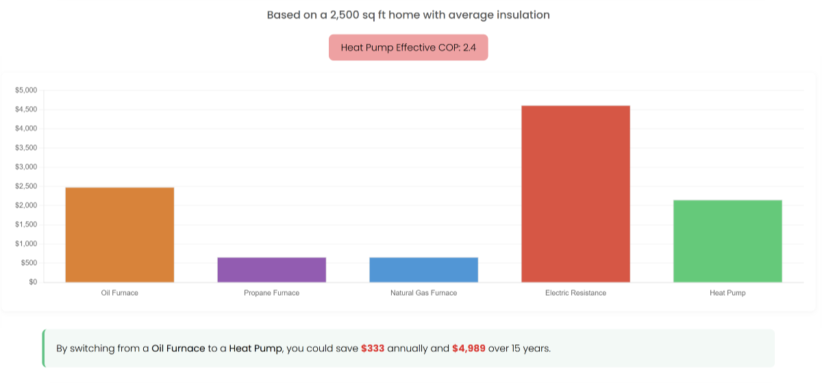 Energy Savings | Ductless Bryant Energy Savings