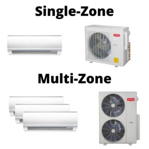 Diagram showing single-zone vs multi-zone air conditioning with wall units on left and outdoor unit on right; labels 'Single-Zone' and 'Multi-Zone' at top and center.