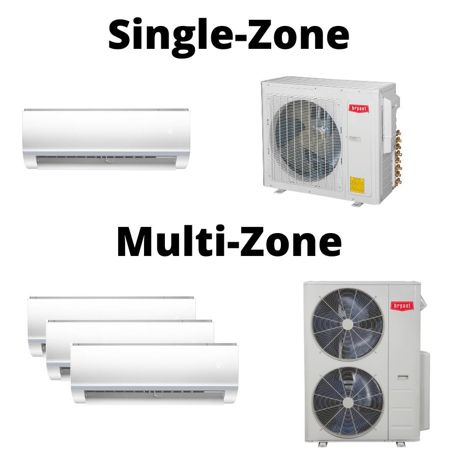 Diagram showing single-zone vs multi-zone air conditioning with wall units on left and outdoor unit on right; labels 'Single-Zone' and 'Multi-Zone' at top and center.